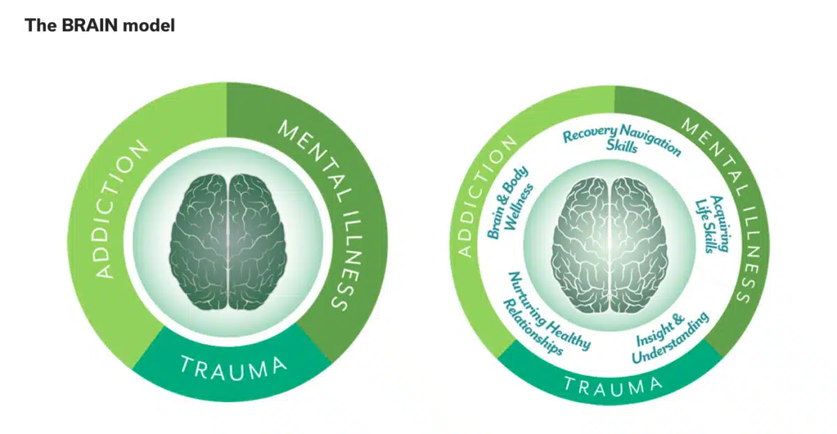 Arcadia Trails Integris Center for - Thumbnail 7