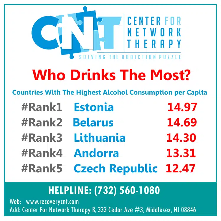 Center For Network Therapy - Thumbnail 6
