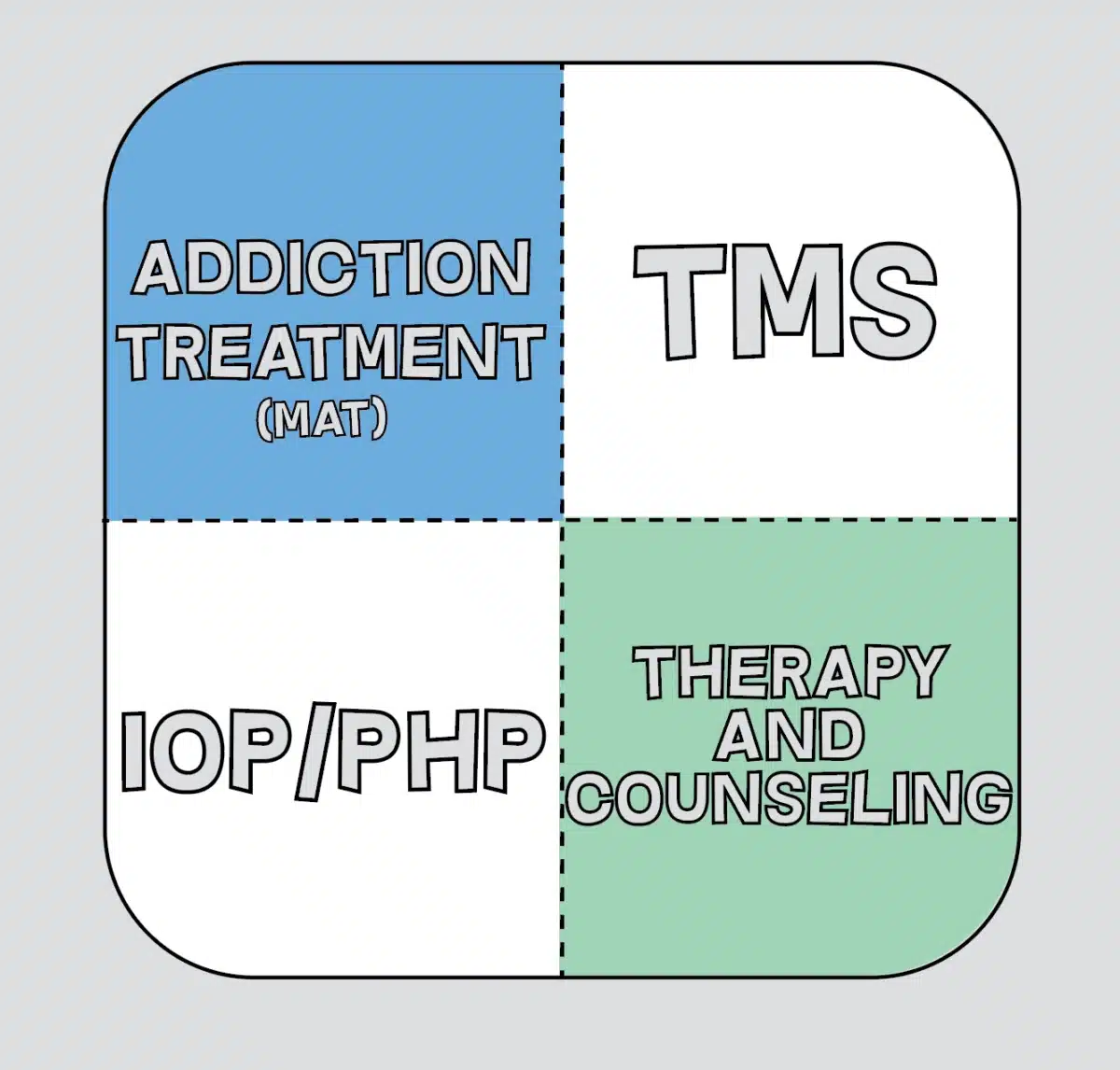 Square Medical Group rehabilitation center in East Weymouth, MA